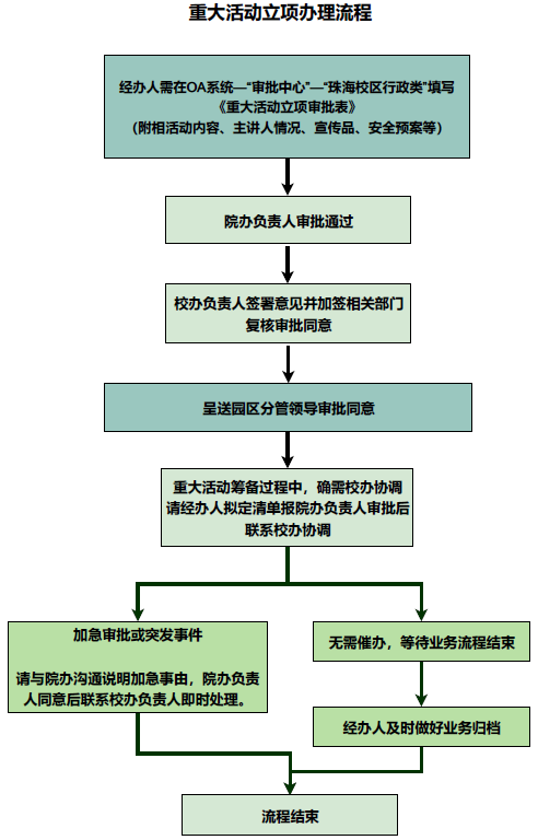 重大活动立项.png