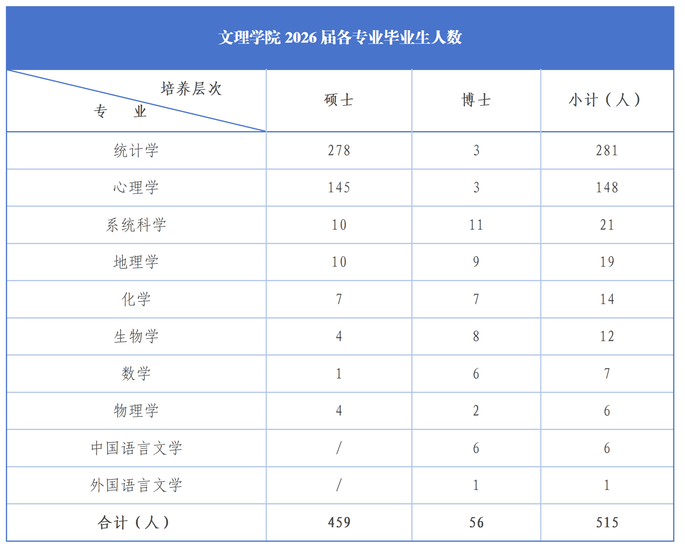 毕业生推介丨2026届毕业生就业推介_01.png